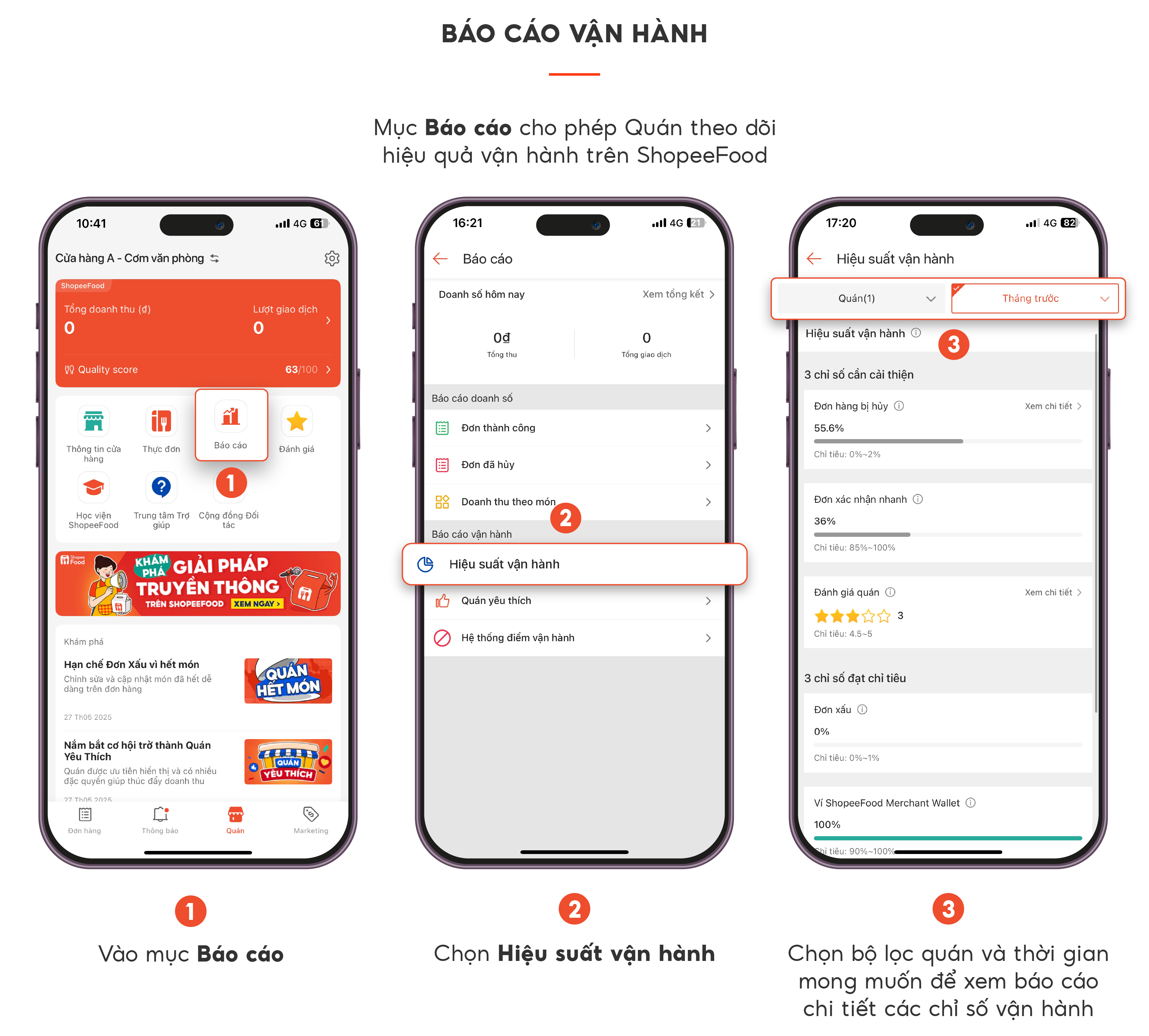 Quản lý vận hành